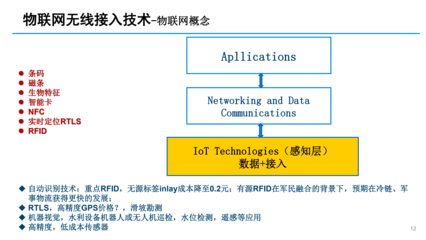 物聯網信息技術與RFID應用 探索ThingMagic中國總代理——深圳銓順宏的技術服務