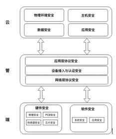 騰訊正式發布物聯網安全技術規范，構建行業安全新格局